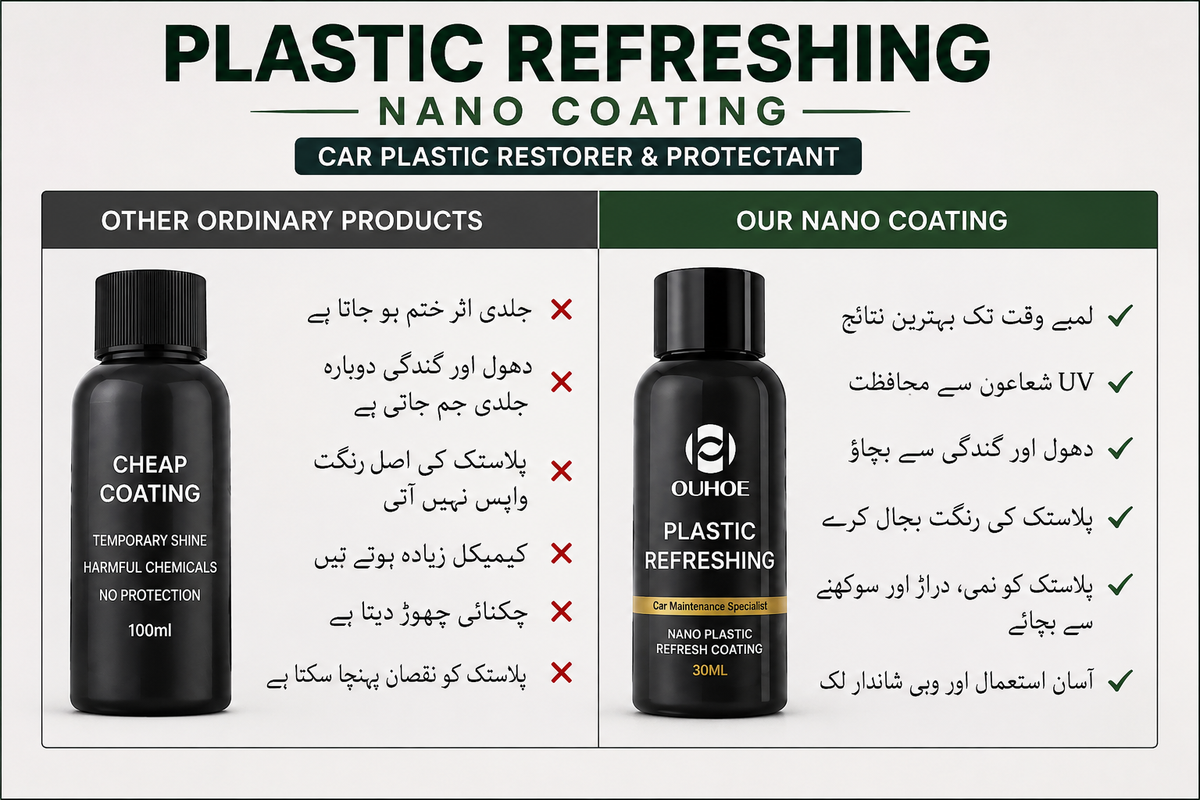 Plastic Refreshing Nano Coating – Car Plastic Restorer & Protectant